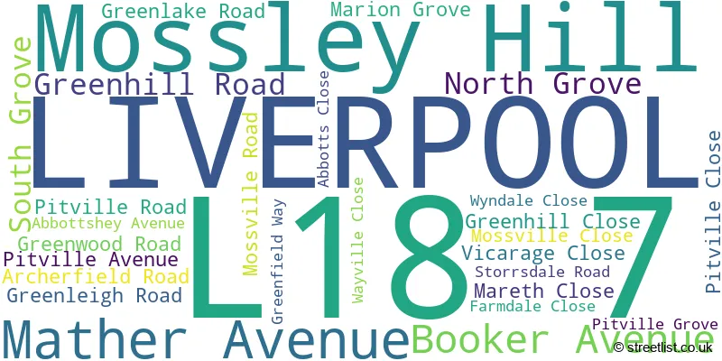 A word cloud for the L18 7 postcode